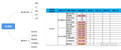 用敏捷思维做中大型项目3 立项和启动 管理圈数十万pmp项目经理学习平台