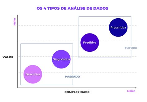 An Lise De Dados Tipos E Como Elas Transformam Os Neg Cios Boxnet