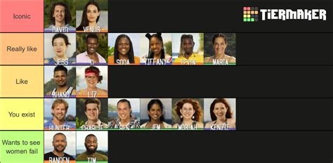 Survivor 46 Cast Rankings Tier List Community Rankings Tiermaker