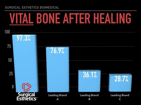 Bone Graft Quality | Surgical Esthetics