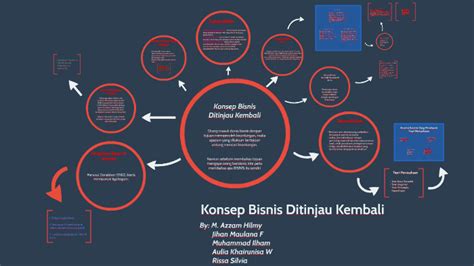 Konsep Bisnis