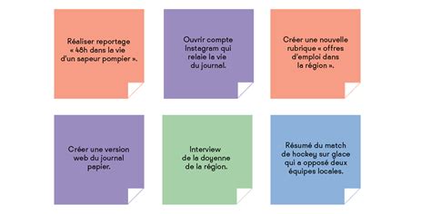 Matrice Impact Effort Guide Dutilisation Tuto Excel