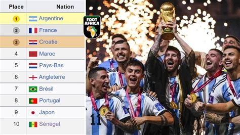 Mondial 2022 le classement final de la 1ère à la 32ème place