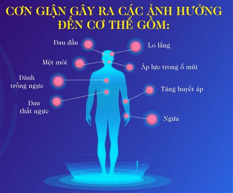 Làm thế nào để kiềm chế cảm xúc tức giận và làm chủ bản thân