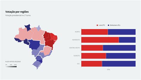 Vota O Nas Regi Es E Nos Estados No Turno Valor Econ Mico