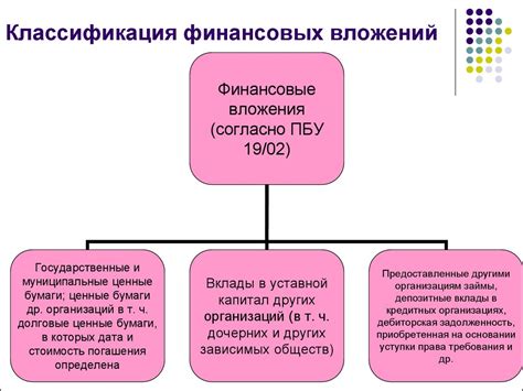 Учет финансовых вложений - презентация онлайн