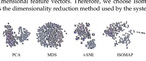 Example Of Dimensionality Reduction Results For Pca Mds T Sne And