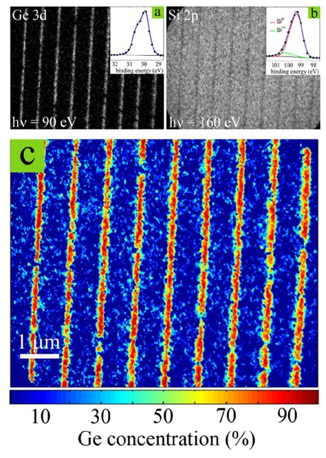 Ge Concentration Mapping Panel A B Background Subtracted Ge 3d
