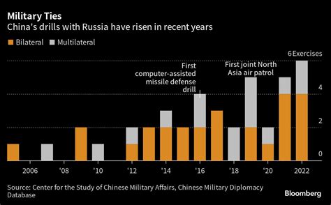 中俄去年擴大聯合軍演 次數之多創20年最高 軍事 太報 Taisounds