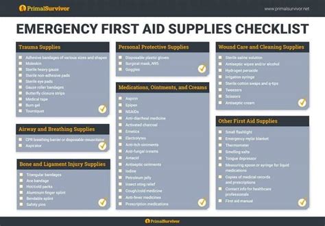 Preppers Survival First Aid And Medical Kit Checklist Pdf Download