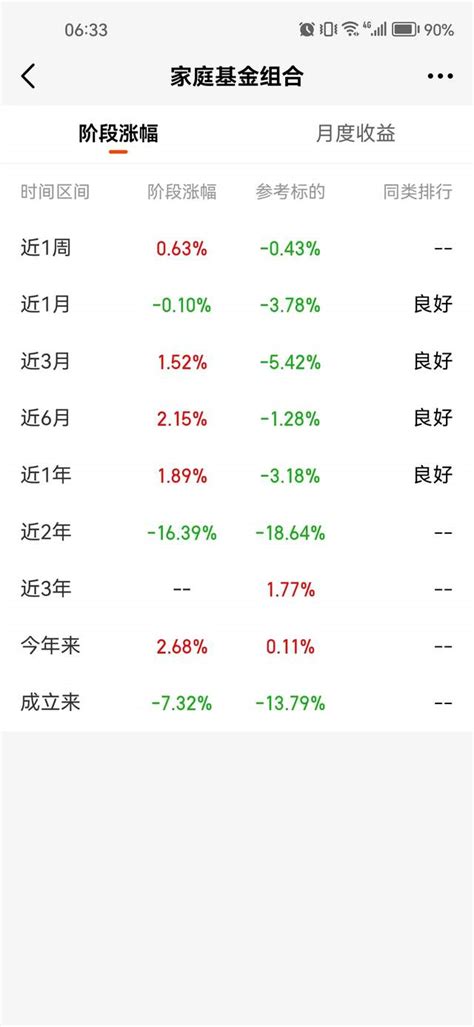 实盘基金周报：进入恐慌区间，逢调整周定投财富号东方财富网