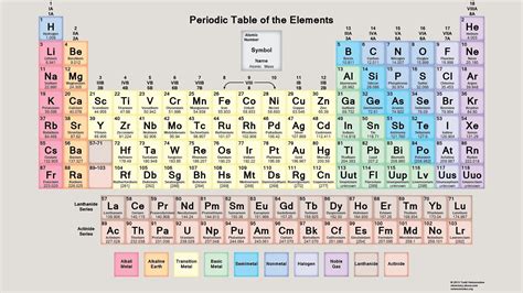 Periodic Table Of Elements A Level Ocr Periodic Gcse Ocr Mass Aqa