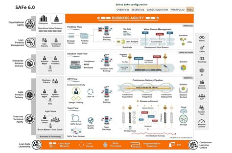 Agile Scaling Frameworks Pasiona Consulting