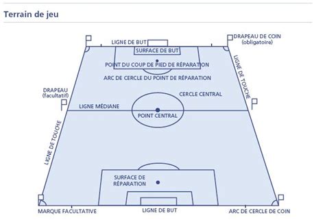 Football l histoire les règles et légendes de ce sport