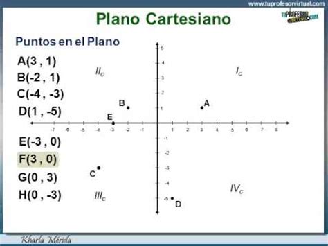 Coordenadas En El Plano Cartesiano Verloop Io