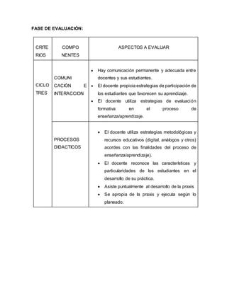 Ciclo Tres Plan De Acci N Fase De Evaluaci N Pdf