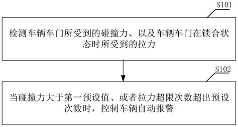 车辆控制方法及装置、车辆、可读性存储介质与流程