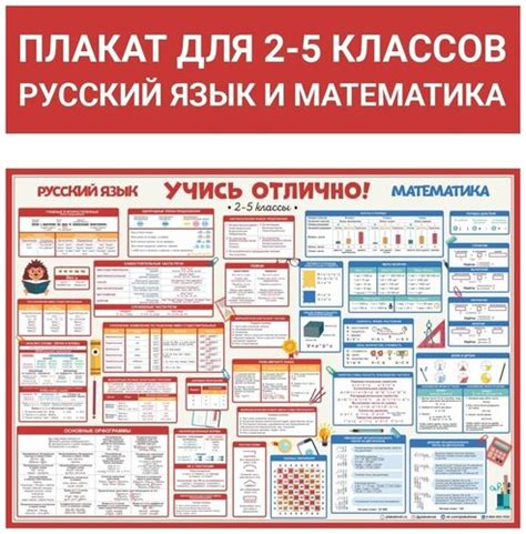 Плакат шпаргалка для начальной школы Учись отлично - Русский и ...