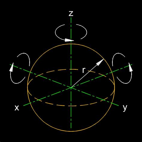 Moment of Inertia of a Sphere