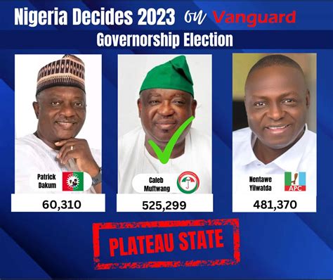 Live Updates Governorship Election Results