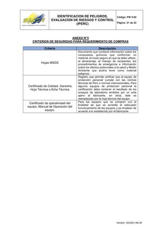 02 PSI 5 02 Identificacion de Peligros Evaluación de Riesgos y Control