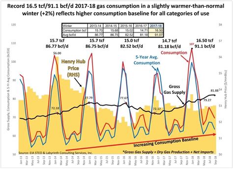 Are Natural Gas Prices Set To Spike Gas And Oil Investment Fund Info