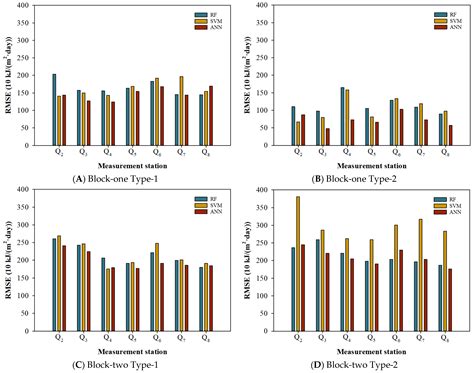 Mathematics Free Full Text Global Solar Irradiation Modelling And