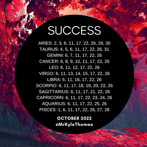 BEST DAYS FOR YOUR ZODIAC SIGN IN OCTOBER 2022 — KYLE THOMAS ASTROLOGY