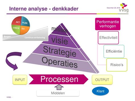 Stappenplan Voor De Opmaak Van Uw Mjp Module 2 Ppt Download