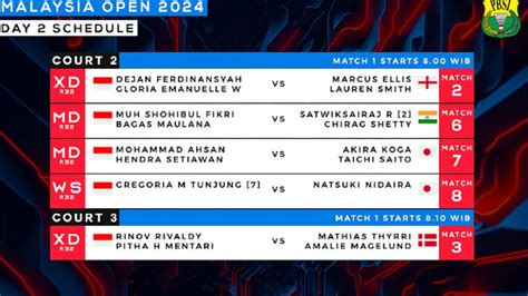 Jadwal Badminton Malaysia Open 2024 Hari Ini 10 Januari Wakil Indonesia