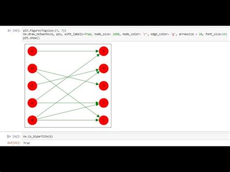 Lect Bipartite Graphs With Networkx Bipartite Graphs Using Python