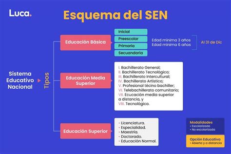 Sistema Educativo Nacional Claves Para Entenderlo