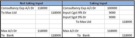 How To Deduct Tds On Gst Bill Gst With Tds Accounting