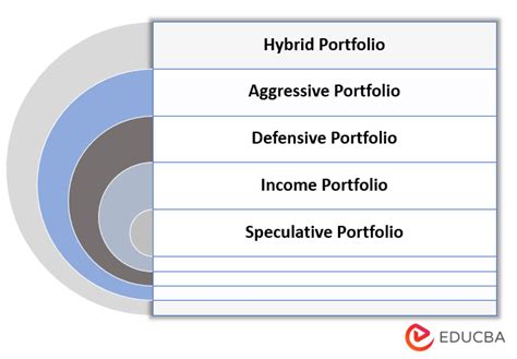 Portfolio Investment Defintion Examples And Types Invested In Portfolio