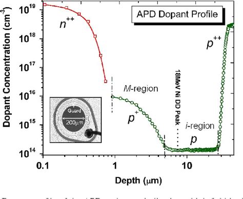 Figure From Effects Of Gamma And Heavy Ion Damage On The Impulse