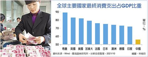 A股漲聲響 陸股基金潛力大 國際 旺得富理財網