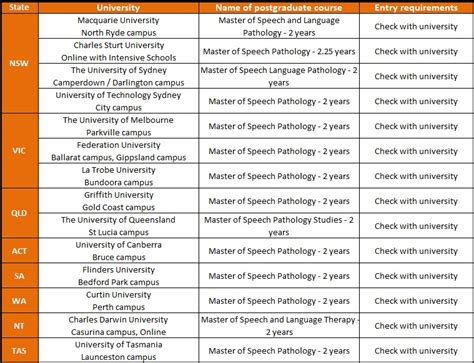 Atar For Speech Pathology Every Course In Australia My Health Career