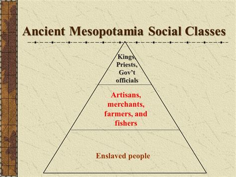 Social Structure Of Mesopotamia