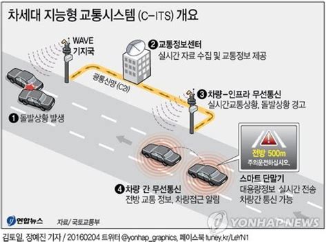 차세대 지능형 교통시스템 C Its 개요 연합뉴스