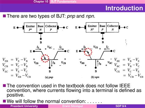 Ppt Chapter Bjt Fundamentals Powerpoint Presentation Free