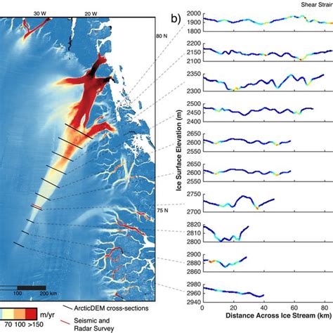 Surface Elevation Related To Surface Velocity And Shear Strain Rate