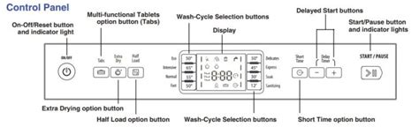 Hotpoint Dishwasher Error Codes Full List With Pdf