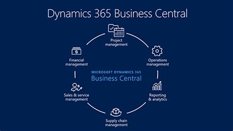 Streamline Financial Processes With Microsoft Dynamics 365 Finance