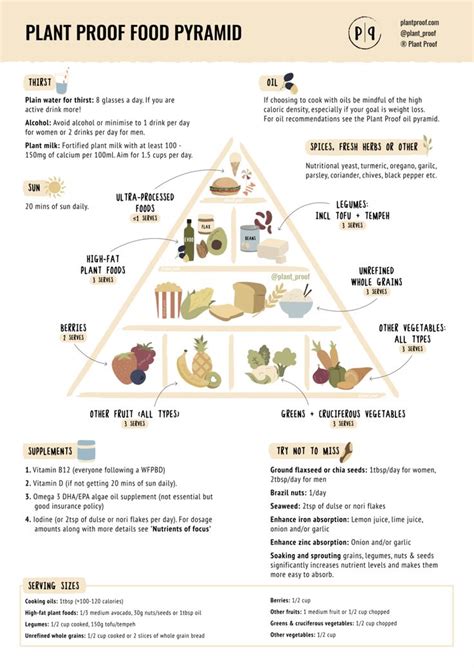 Healthy Vegan Food Pyramid Explained: What To Eat, What to Skip | Plant ...