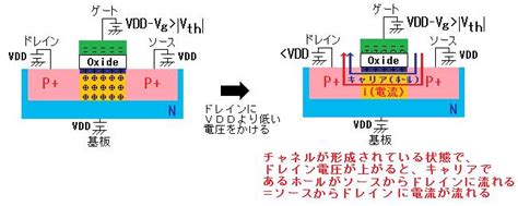 Cmosアナログのいまさらでも聞きたい！ Mos特性等