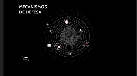 MECANISMOS DE DEFESA By Rildo Moraes On Prezi