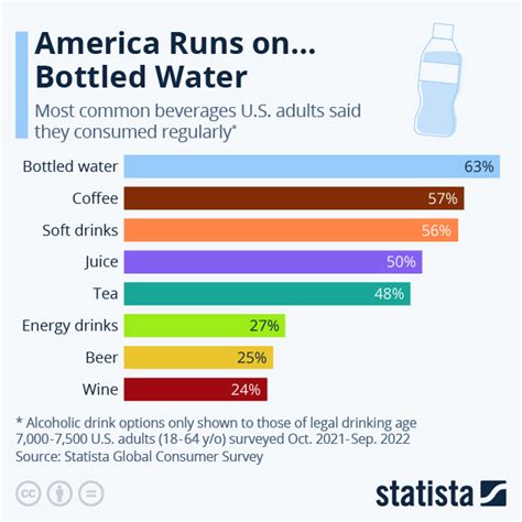 Statista The Statistics Portal For Market Data Market Research And