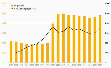 Billa Czech Republic From Ebitda To Net Profit Helgi Library