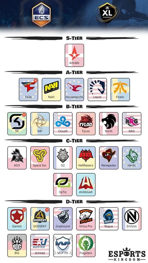 Any teams ranking like this in siege ? : r/R6ProLeague