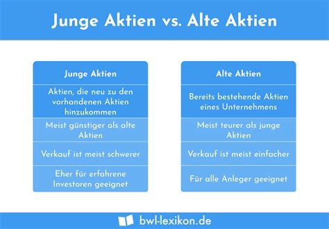 Aktienarten Definition Erklärung Beispiele Übungsfragen